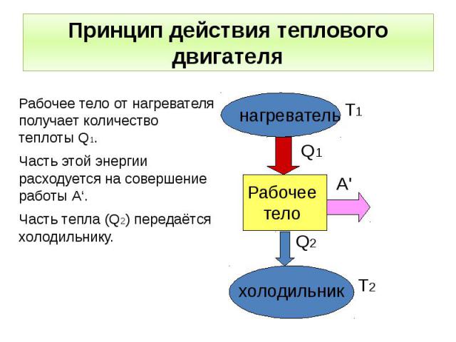 Принципиальная схема теплового двигателя