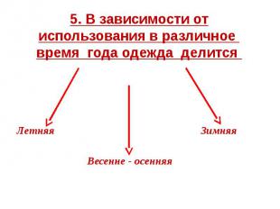 5. В зависимости от использования в различное время года одежда делится Летняя З