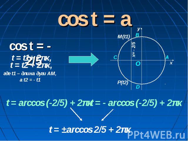 cos t = a cos t = - 2/5