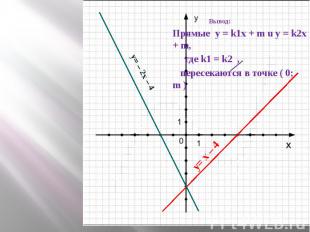 Вывод: Прямые y = k1x + m u y = k2x + m, где k1 = k2 , пересекаются в точке ( 0;
