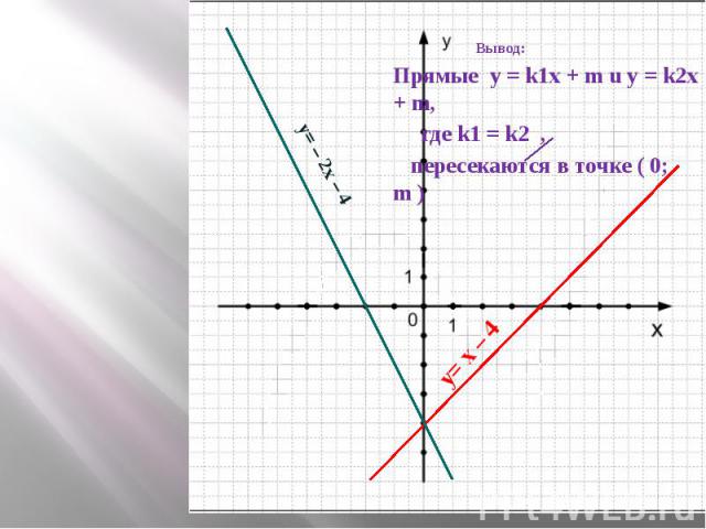 Вывод: Прямые y = k1x + m u y = k2x + m, где k1 = k2 , пересекаются в точке ( 0; m )