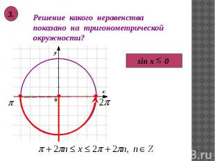 Решение какого неравенства показано на тригонометрической окружности?