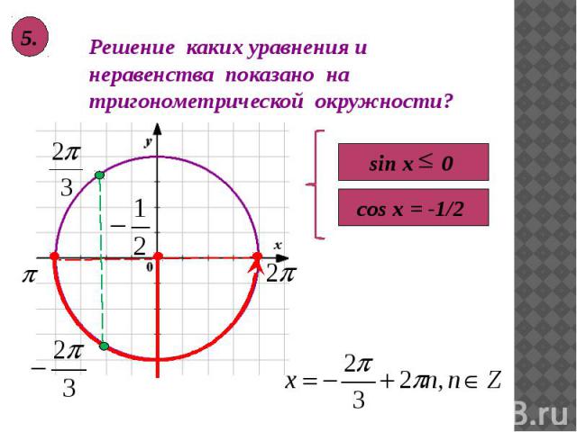 Решение каких уравнения и неравенства показано на тригонометрической окружности?