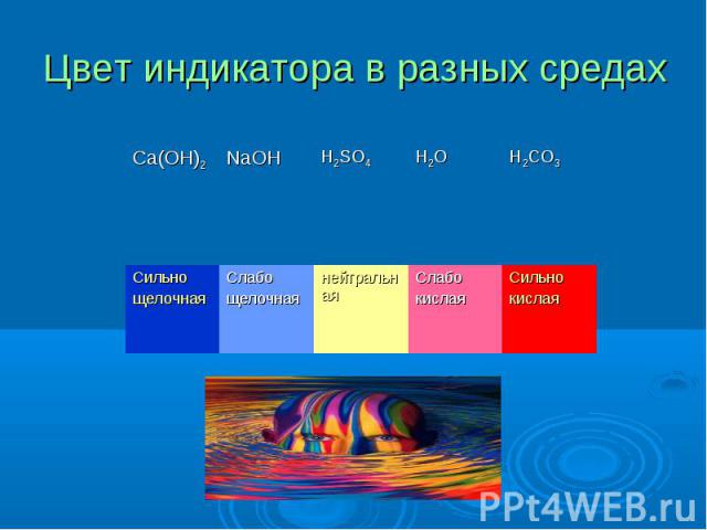 Цвет индикатора в разных средах