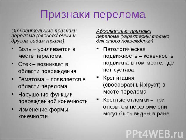 Относительные признаки перелома (свойственны и другим видам травм) Относительные признаки перелома (свойственны и другим видам травм)