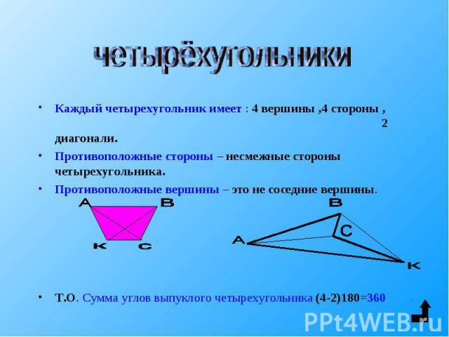 Каждый четырехугольник имеет : 4 вершины ,4 стороны , 2 диагонали. Каждый четырехугольник имеет : 4 вершины ,4 стороны , 2 диагонали. Противоположные стороны – несмежные стороны четырехугольника. Противоположные вершины – это не соседние вершины. Т.…