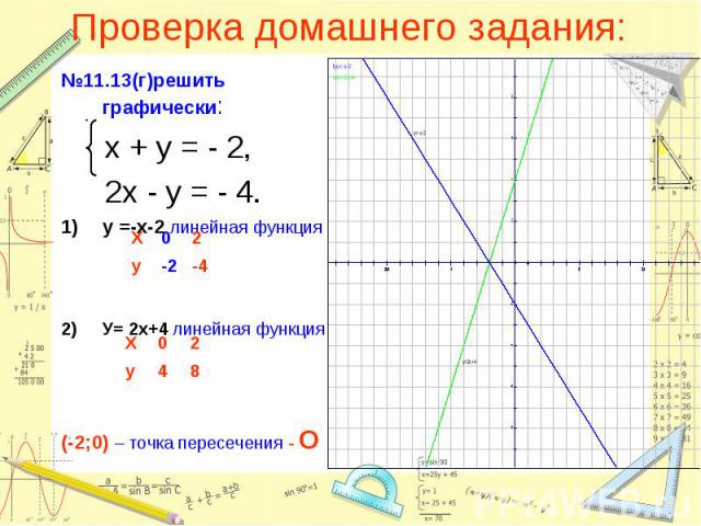 №11.13(г)решить графически: №11.13(г)решить графически: х + у = - 2, 2х - у = - 4. у =-х-2 линейная функция У= 2х+4 линейная функция (-2;0) – точка пересечения - О