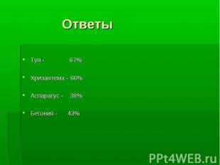 Туя - 67% Хризантема - 66% Аспарагус - 38% Бегония - 43%