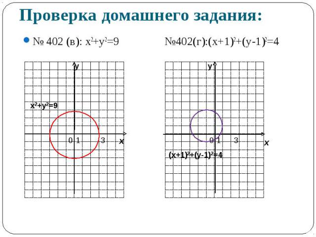 № 402 (в): х2+у2=9 №402(г):(х+1)2+(у-1)2=4 № 402 (в): х2+у2=9 №402(г):(х+1)2+(у-1)2=4