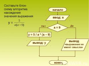 Составьте блок-схему алгоритма нахождения значения выражения Составьте блок-схем