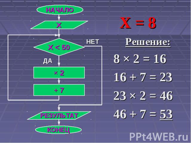 Решение: Решение: 8 × 2 = 16 16 + 7 = 23 23 × 2 = 46 46 + 7 = 53