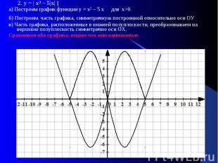 2. у = | х² – 5|х| | 2. у = | х² – 5|х| | а) Построим график функции у = х² – 5