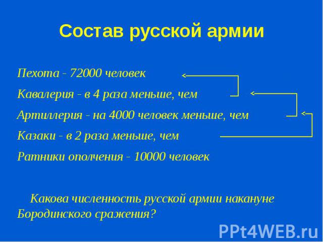 Состав русской армии Пехота - 72000 человек Кавалерия - в 4 раза меньше, чем Артиллерия - на 4000 человек меньше, чем Казаки - в 2 раза меньше, чем Ратники ополчения - 10000 человек Какова численность русской армии накануне Бородинского сражения?