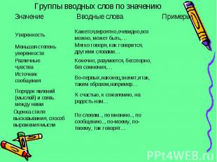 Вводные конструкции русский 8 класс презентация