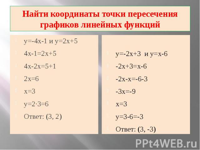 Найти координаты точки пересечения графиков линейных функций у=-4х-1 и у=2х+5 4х-1=2х+5 4х-2х=5+1 2х=6 х=3 у=2·3=6 Ответ: (3, 2)