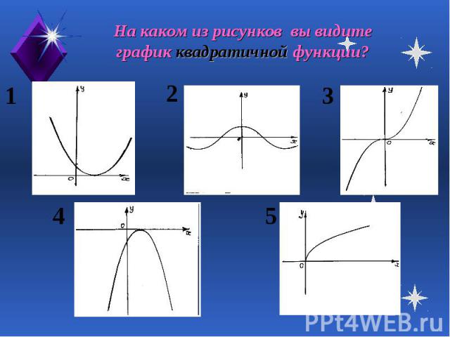 На каком из рисунков вы видите график квадратичной функции?