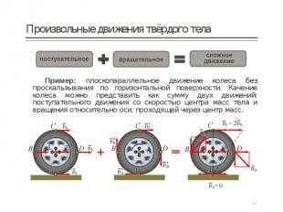 Пример: плоскопараллельное движение колеса без проскальзывания по горизонтальной