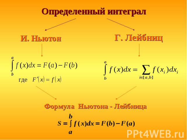 И. Ньютон И. Ньютон