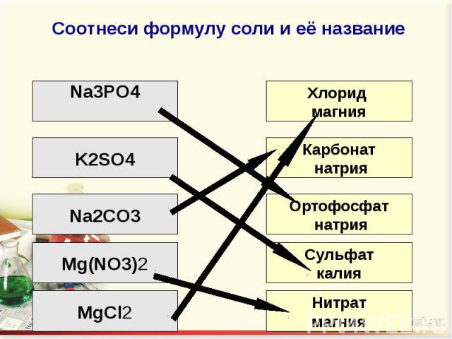 Презентация по химии 8 класс генетическая связь между основными классами неорганических соединений