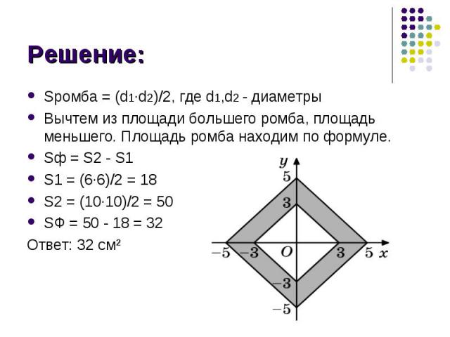 Sромба = (d1∙d2)/2, где d1,d2 - диаметры Sромба = (d1∙d2)/2, где d1,d2 - диаметры Вычтем из площади большего ромба, площадь меньшего. Площадь ромба находим по формуле. Sф = S2 - S1 S1 = (6∙6)/2 = 18 S2 = (10∙10)/2 = 50 SФ = 50 - 18 = 32 Ответ: 32 см²