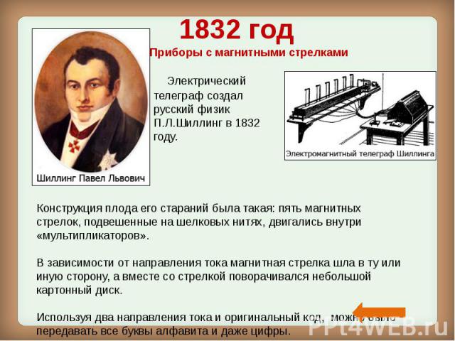 1832 год Электрический телеграф создал русский физик П.Л.Шиллинг в 1832 году.