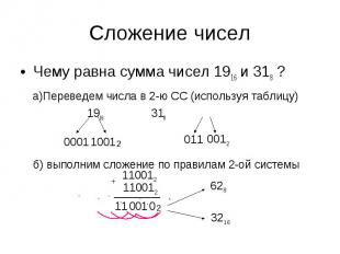 Сложение чисел Чему равна сумма чисел 1916 и 318 ? а)Переведем числа в 2-ю СС (и