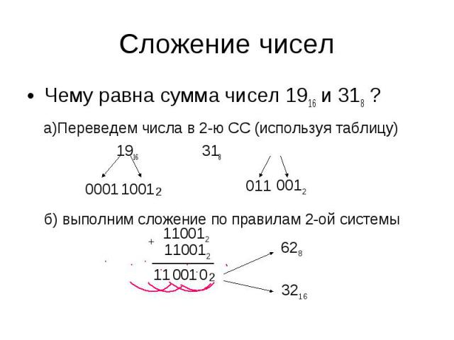 Сложение чисел Чему равна сумма чисел 1916 и 318 ? а)Переведем числа в 2-ю СС (используя таблицу) 1916 318 б) выполним сложение по правилам 2-ой системы