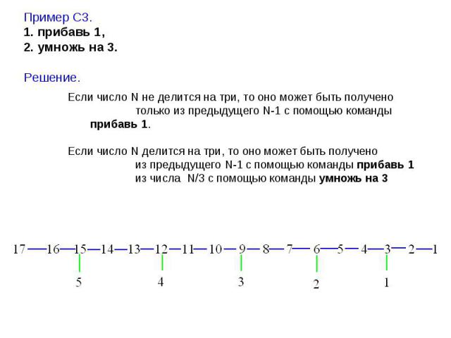 Пример С3. Пример С3. 1. прибавь 1, 2. умножь на 3. Решение.