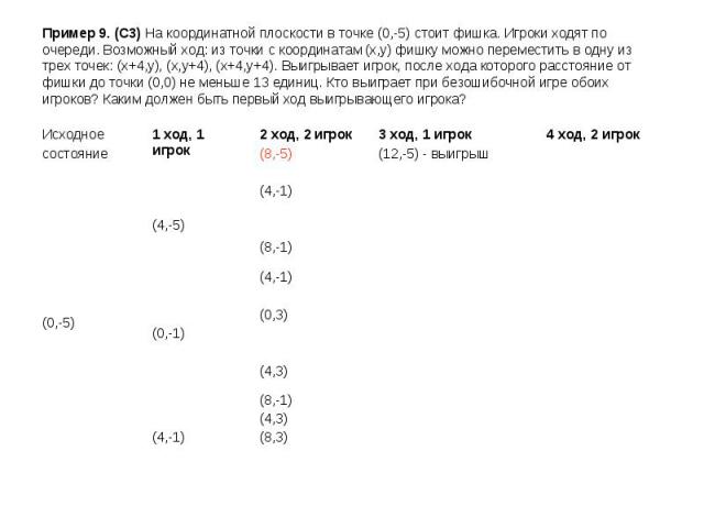 Пример 9. (С3) На координатной плоскости в точке (0,-5) стоит фишка. Игроки ходят по очереди. Возможный ход: из точки с координатам (x,y) фишку можно переместить в одну из трех точек: (x+4,y), (x,y+4), (x+4,y+4). Выигрывает игрок, после хода которог…
