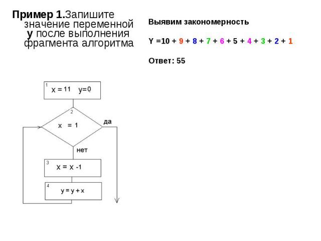 Пример 1.Запишите значение переменной y после выполнения фрагмента алгоритма Пример 1.Запишите значение переменной y после выполнения фрагмента алгоритма