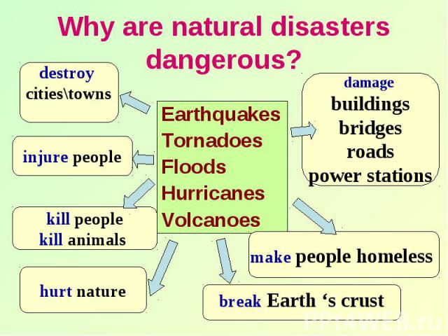 Why are natural disasters dangerous? Earthquakes Tornadoes Floods Hurricanes Volcanoes