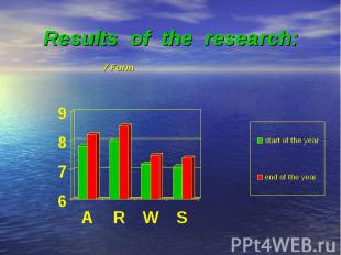 Results of the research: 7 Form