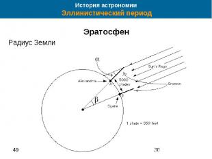 История астрономии Эллинистический период Эратосфен Радиус Земли