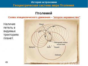 История астрономии Геоцентрическая система мира Птолемея Птолемей Схема эпицикли