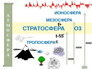 СТРАТОСФЕРА О3