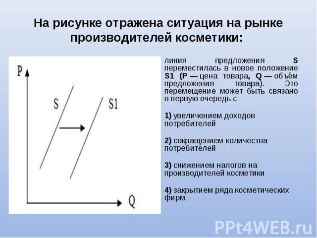 линия предложения S переместилась в новое положение S1 (P — цена товара, Q — объём предложения товара). Это перемещение может быть связано в первую очередь с линия предложения S переместилась в новое положение S1 (P — ц…