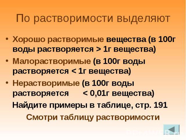 Хорошо растворимые вещества (в 100г воды растворяется > 1г вещества) Хорошо растворимые вещества (в 100г воды растворяется > 1г вещества) Малорастворимые (в 100г воды растворяется < 1г вещества) Нерастворимые (в 100г воды растворяется < …