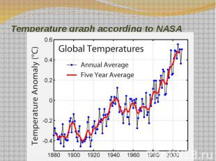 Temperature graph according to NASA
