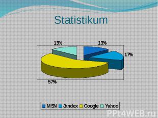 Statistikum
