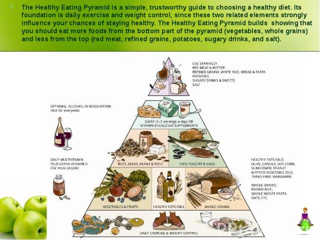 The Healthy Eating Pyramid is a simple, trustworthy guide to choosing a healthy diet. Its foundation is daily exercise and weight control, since these two related elements strongly influence your chances of staying healthy. The Healthy Eating Pyrami…
