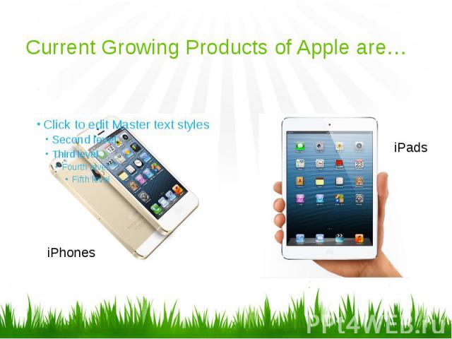 Current Growing Products of Apple are…