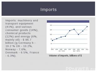 Imports Imports: machinery and transport equipment (41%), and various consumer g