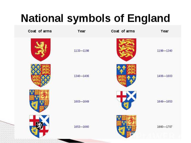 National symbols of England