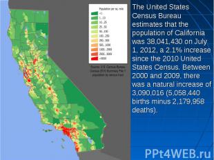 The United States Census Bureau estimates that the population of California was