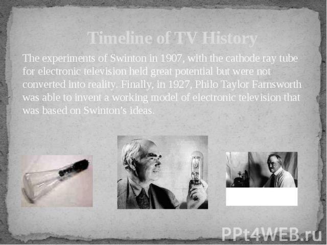 Timeline of TV History