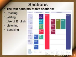 Sections The test consists of five sections: Reading Writing Use of English List