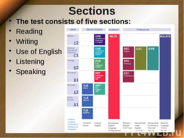 Sections The test consists of five sections: Reading Writing Use of English Listening Speaking