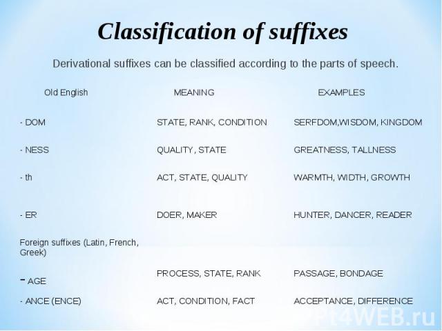 Derivational suffixes can be classified according to the parts of speech. Derivational suffixes can be classified according to the parts of speech.