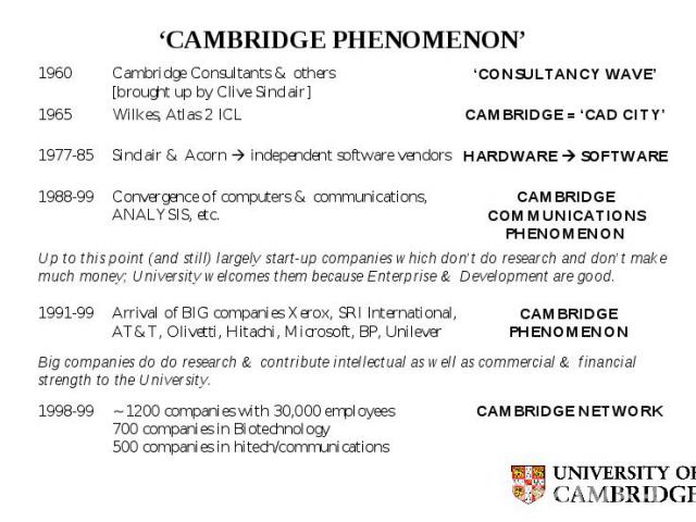 ‘CAMBRIDGE PHENOMENON’