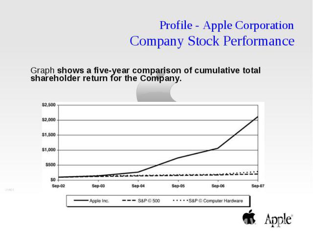 Profile - Apple Corporation Company Stock Performance Graph shows a five-year comparison of cumulative total shareholder return for the Company.